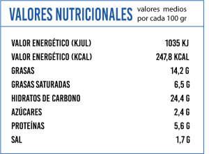 Valores nutricionales Morcilla de arroz con piñones